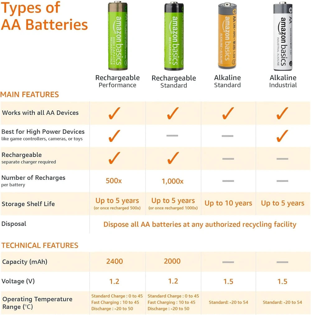Amazon Basics Alkaline AA Batteries