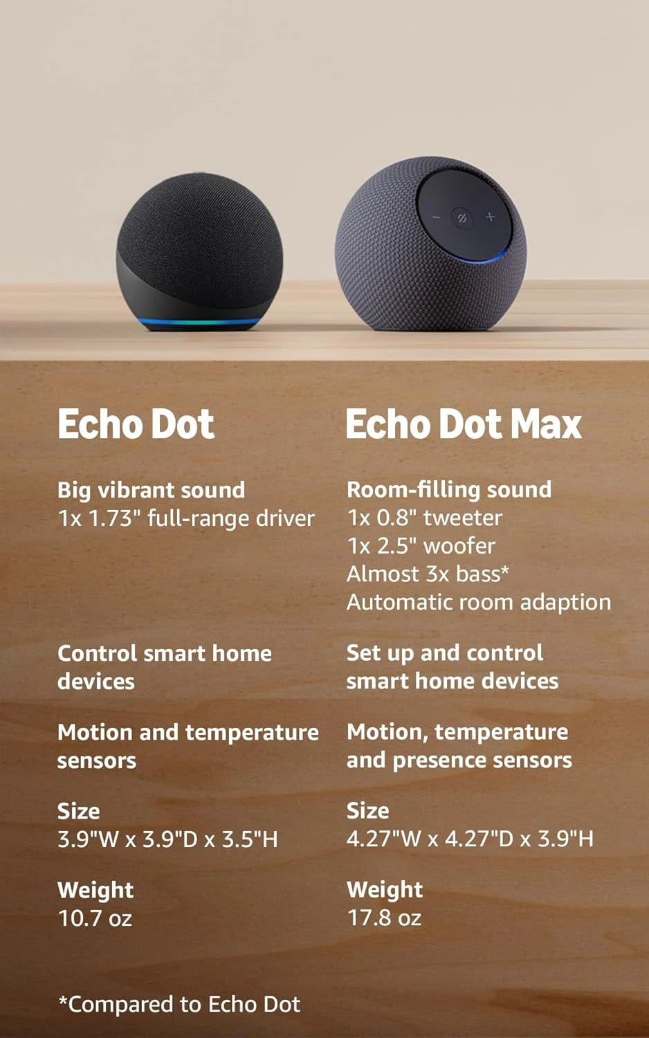 Charcoal Smart Home Speaker